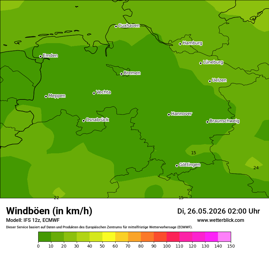 Modellkarte ECMWF – vmax – ni