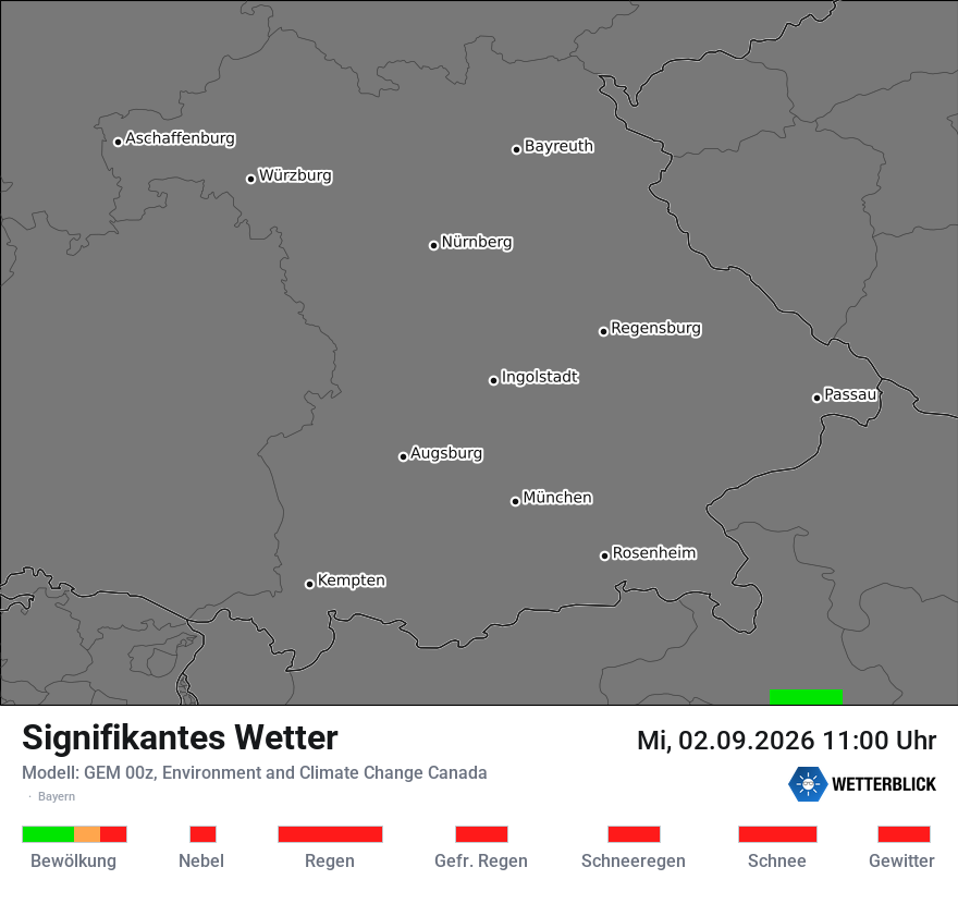 Modellkarte GEM – ww – by