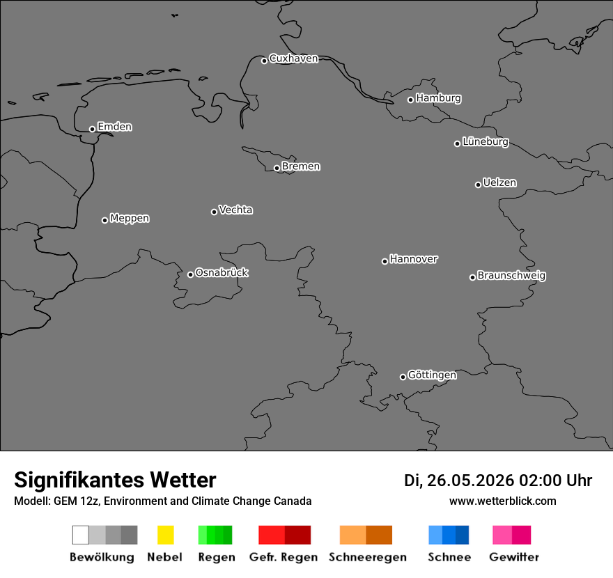 Modellkarte GEM – ww – ni