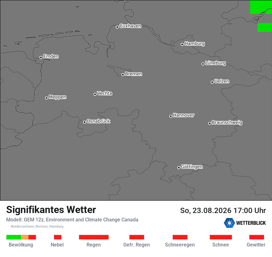 Modellkarte GEM – ww – ni