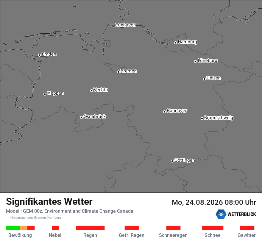 Modellkarte GEM – ww – ni