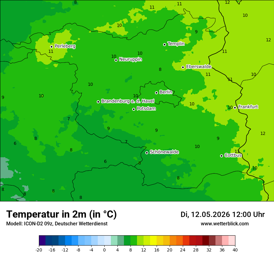 Temperatur