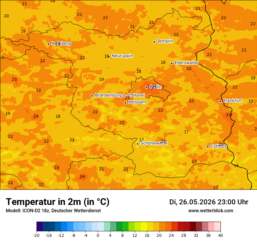 Temperatur