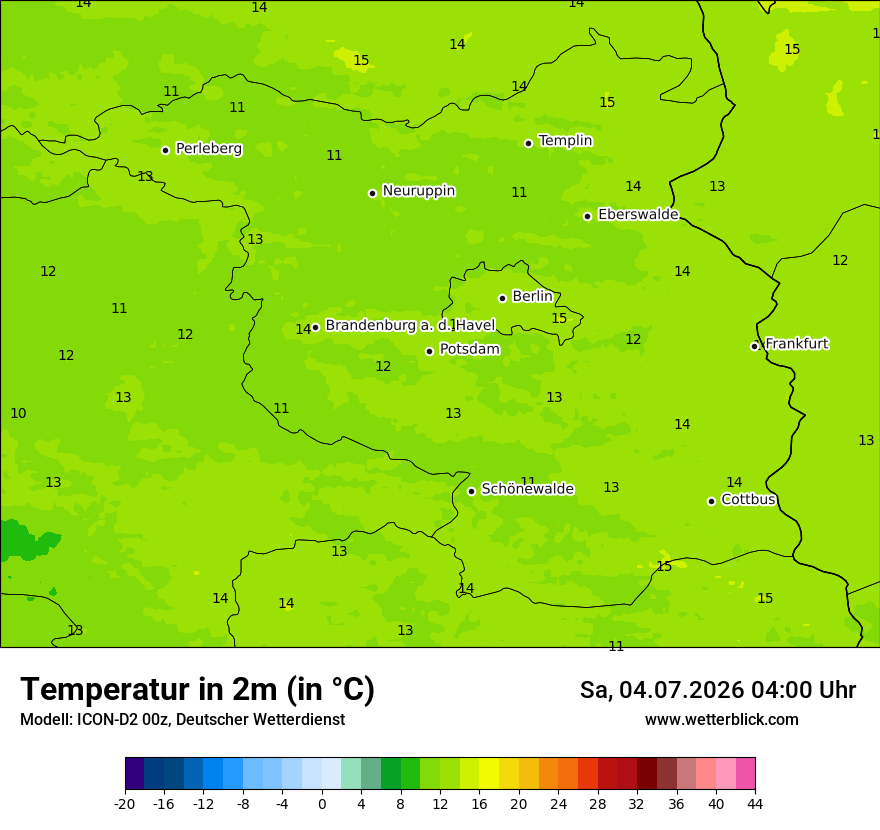 Temperatur