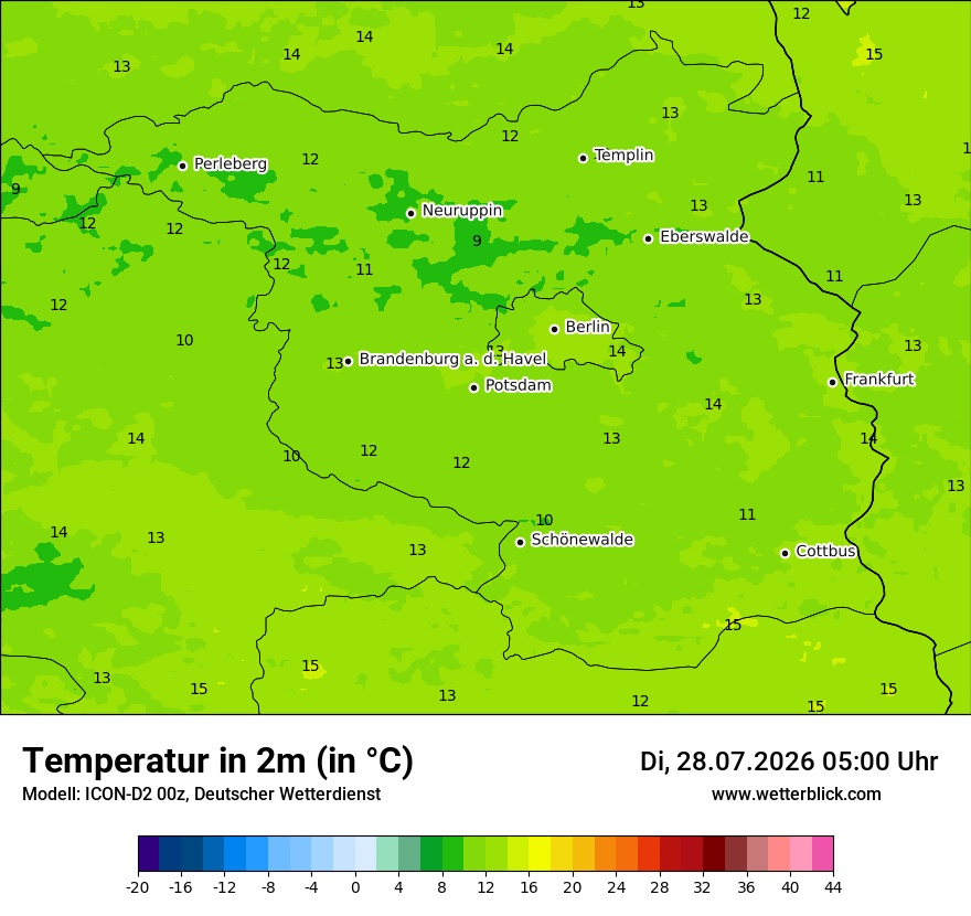 Temperatur