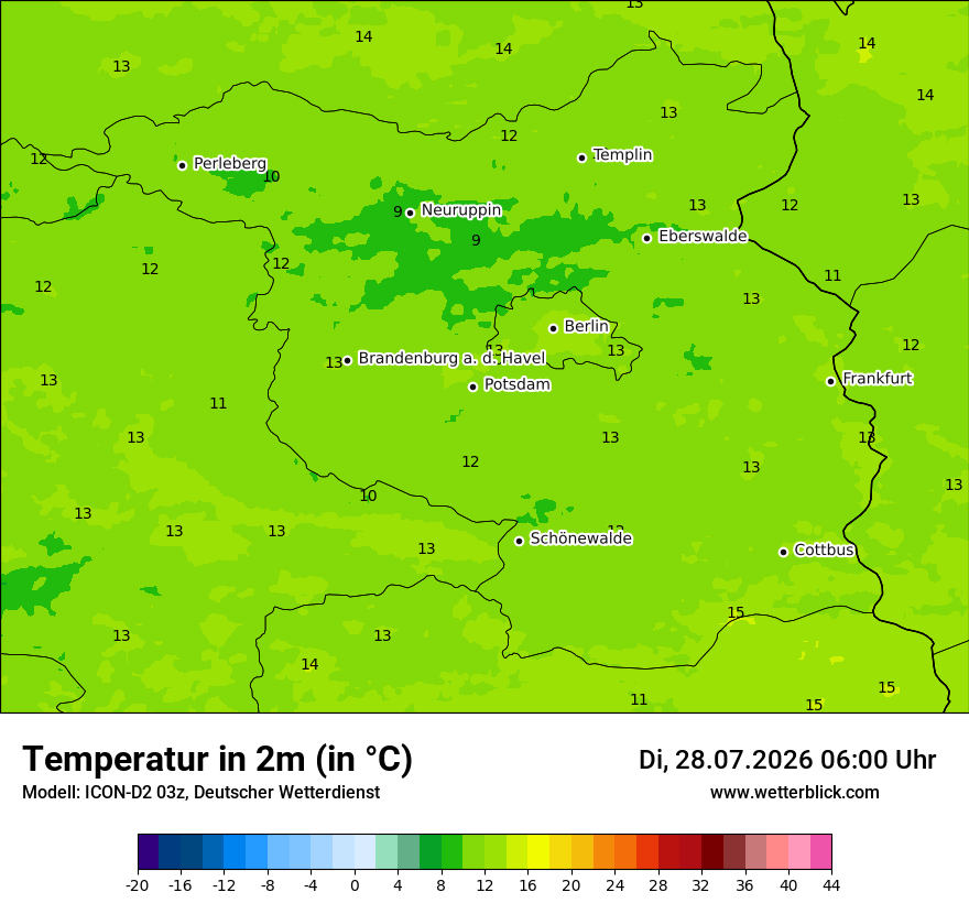 Temperatur