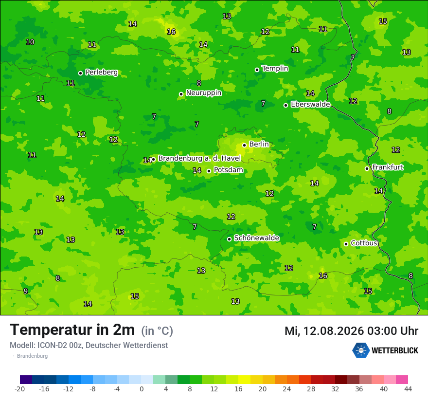 Temperatur