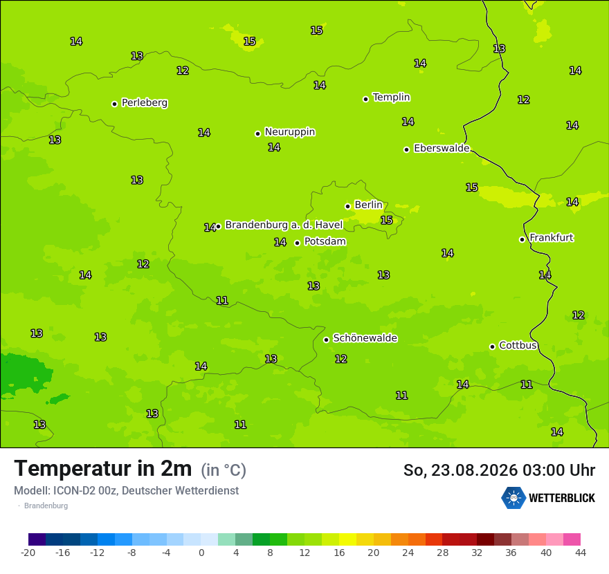 Temperatur