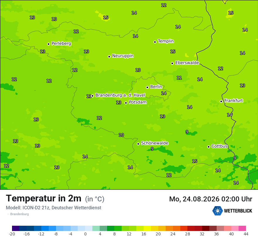 Temperatur