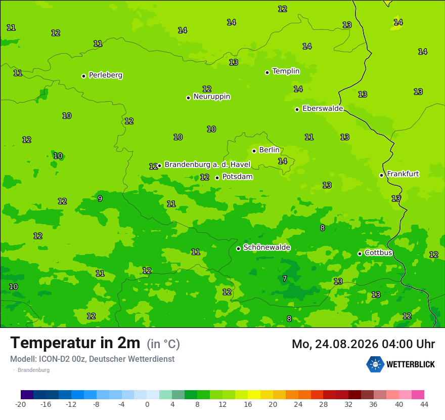 Temperatur