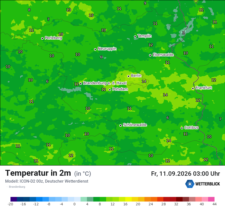Temperatur