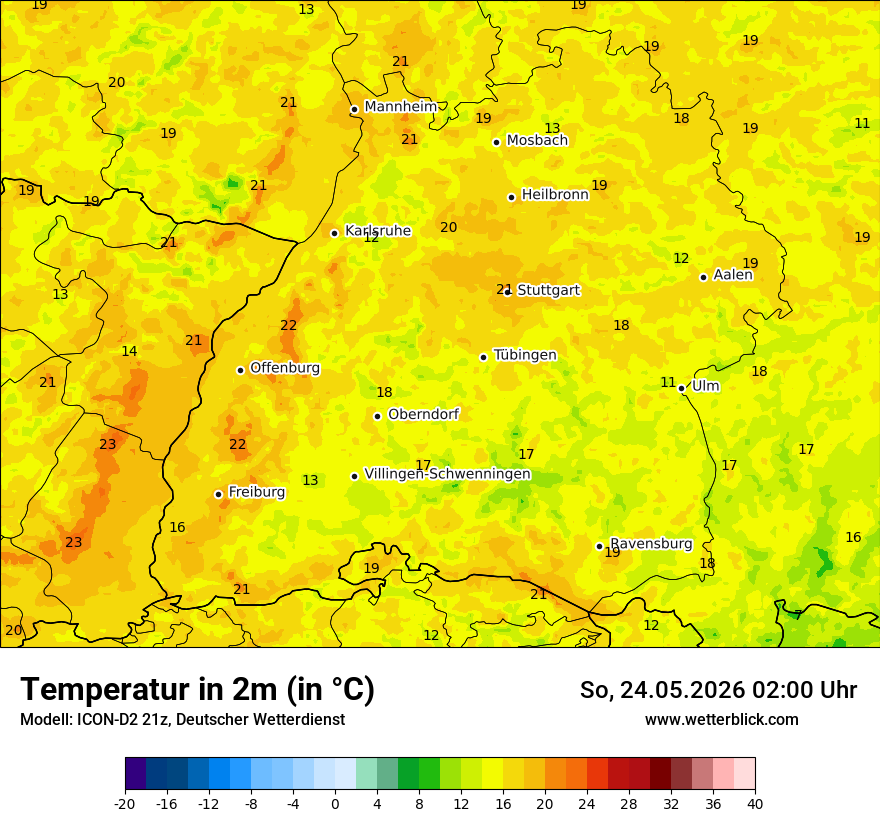 Temperatur