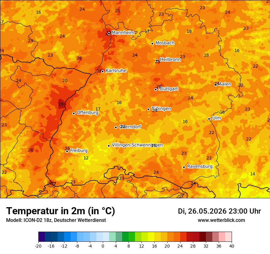 Temperatur