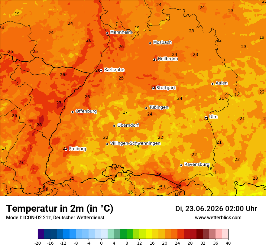 Temperatur