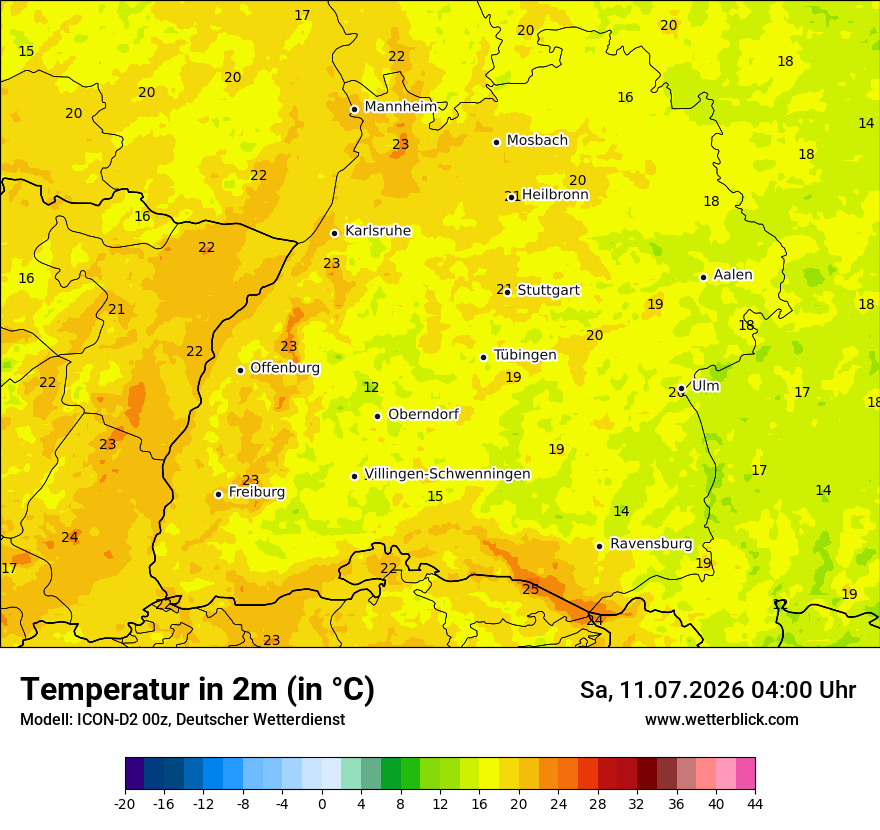 Temperatur