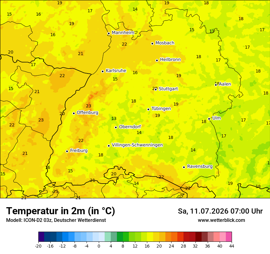 Temperatur