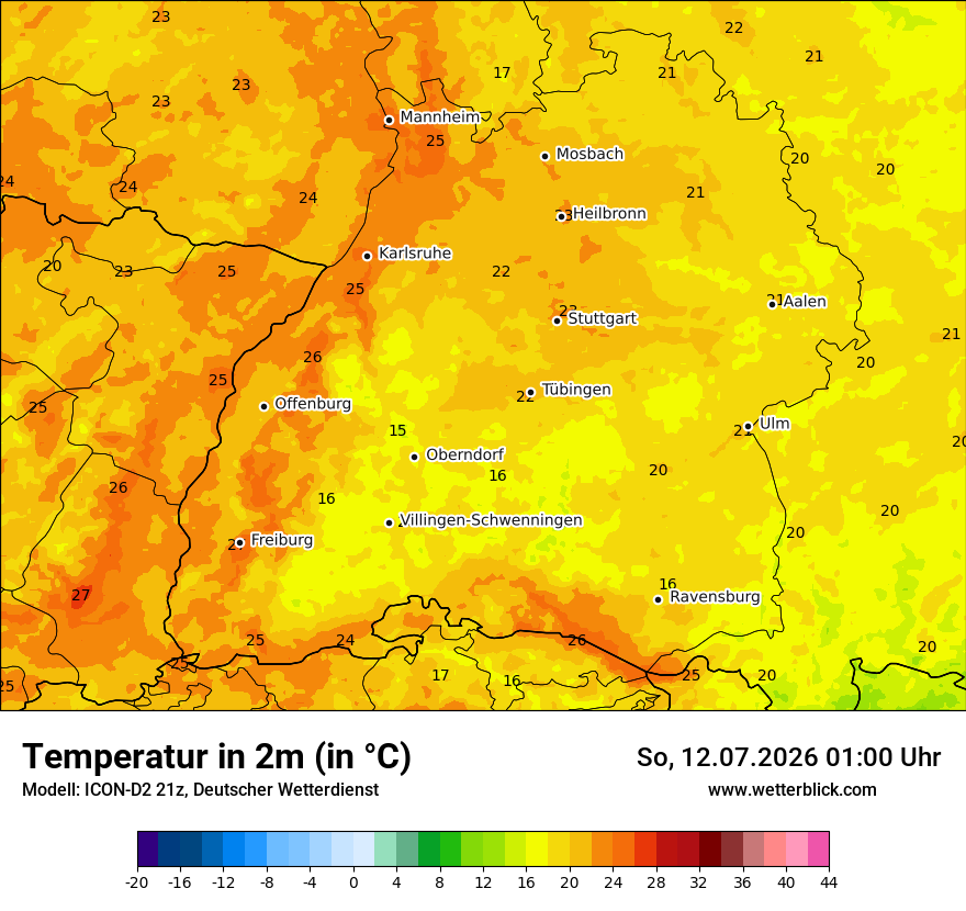 Temperatur