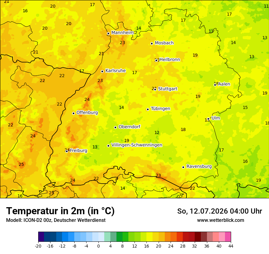 Temperatur