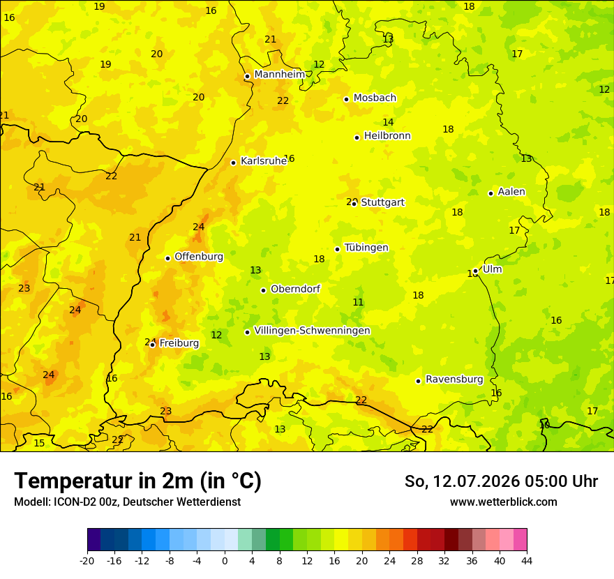 Temperatur