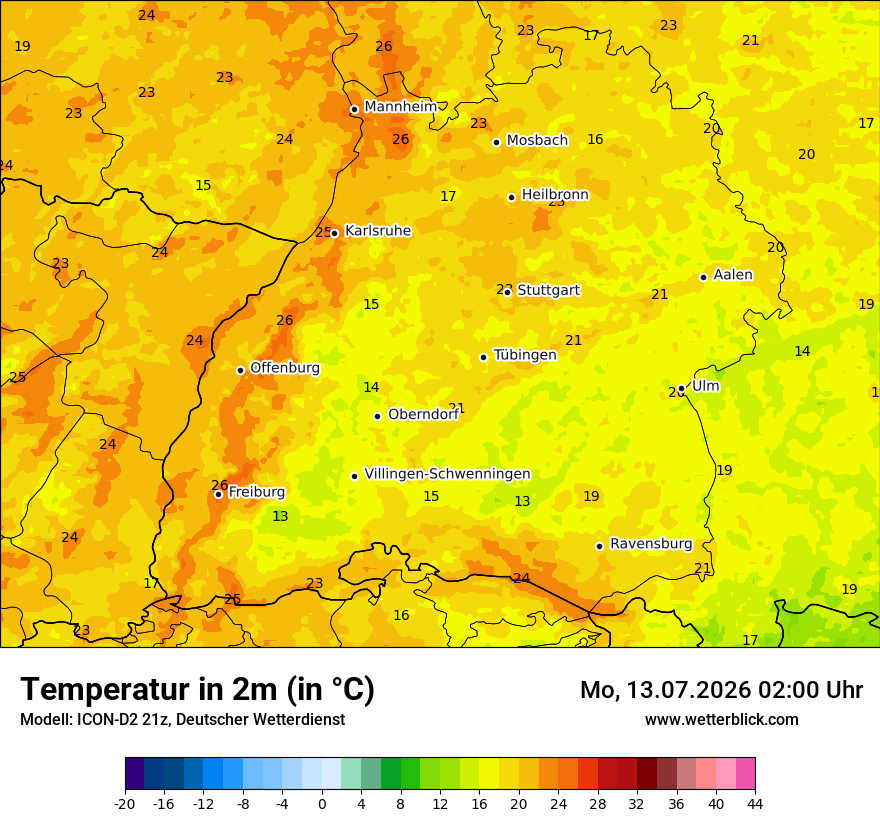 Temperatur