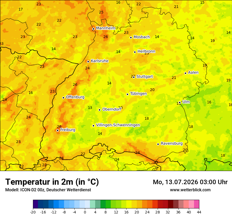 Temperatur
