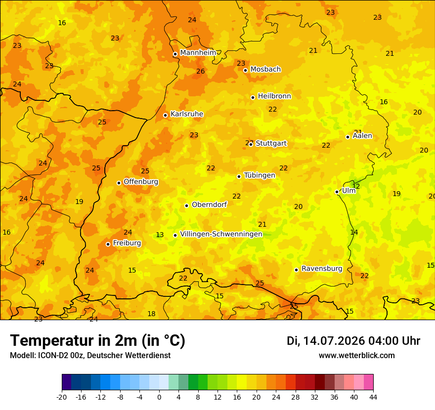 Temperatur