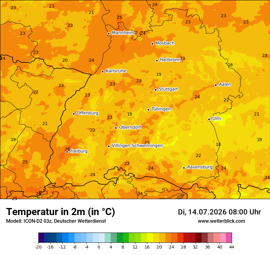 Temperatur