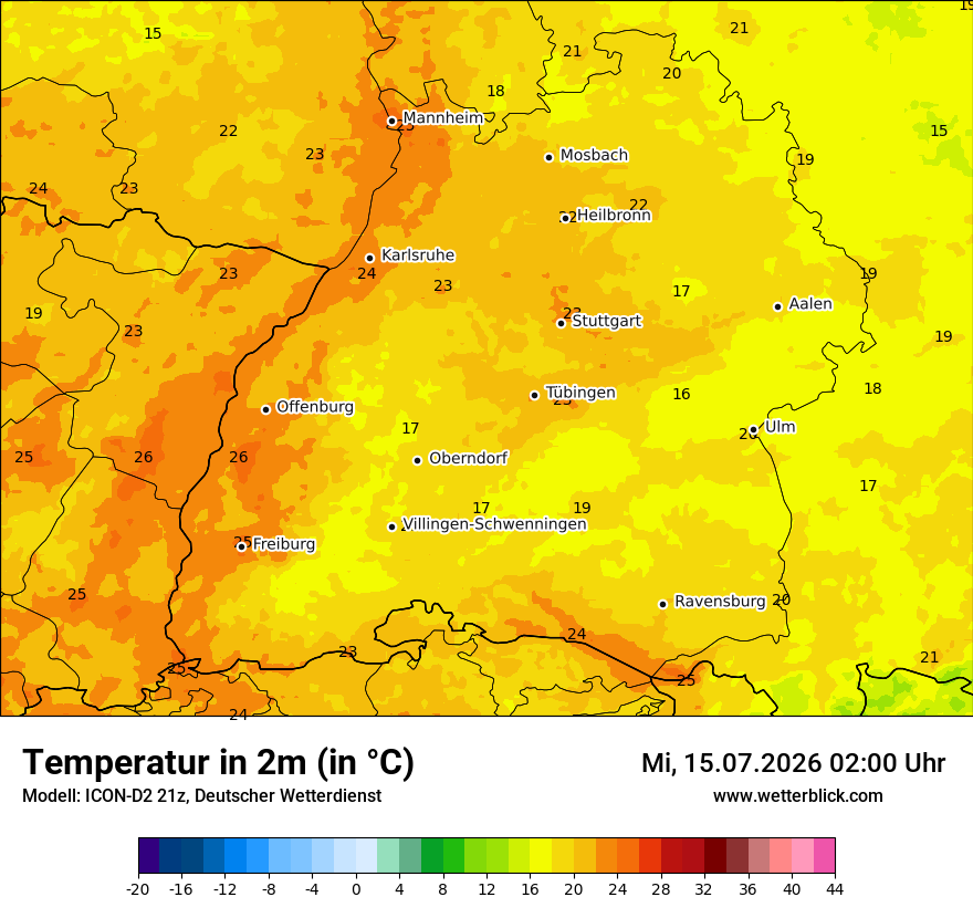 Temperatur