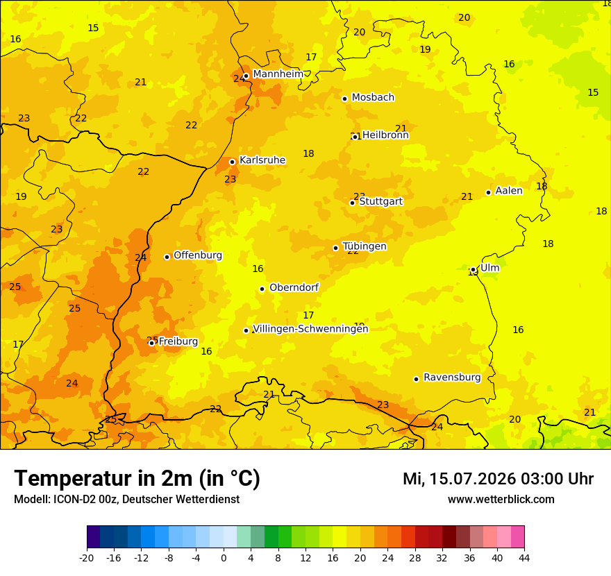 Temperatur