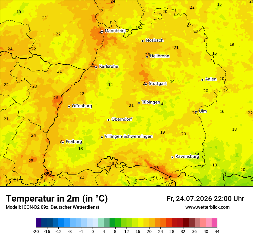 Temperatur