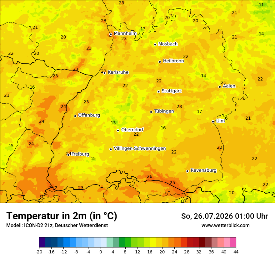 Temperatur