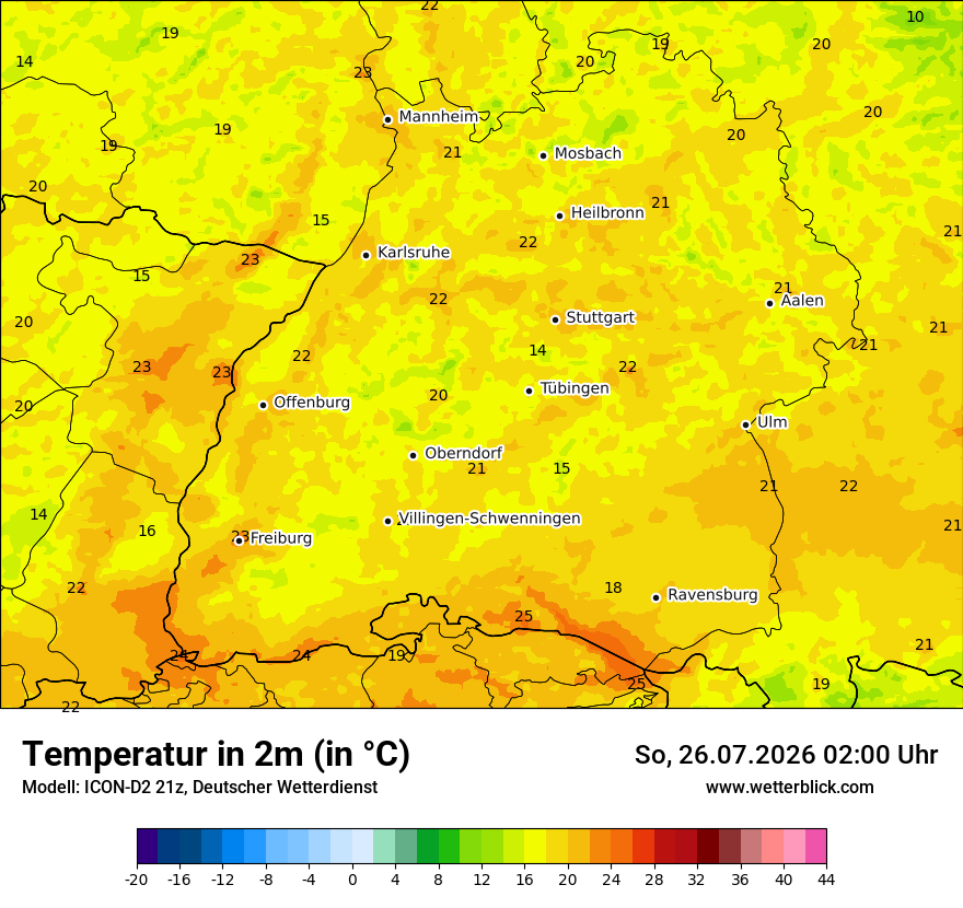 Temperatur