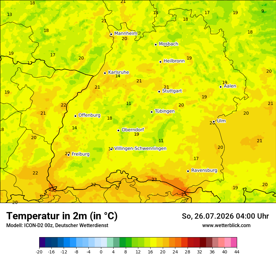 Temperatur