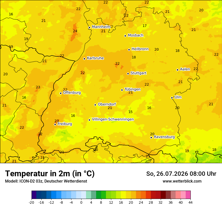 Temperatur