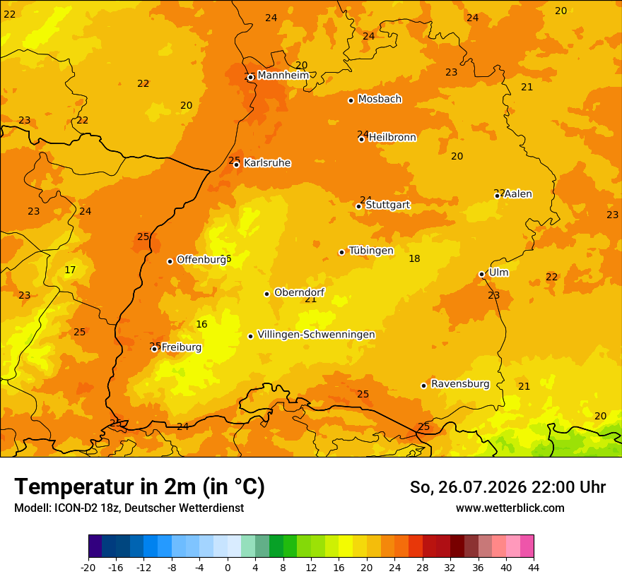 Temperatur