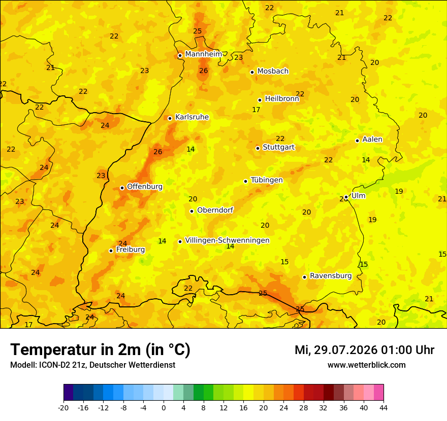 Temperatur