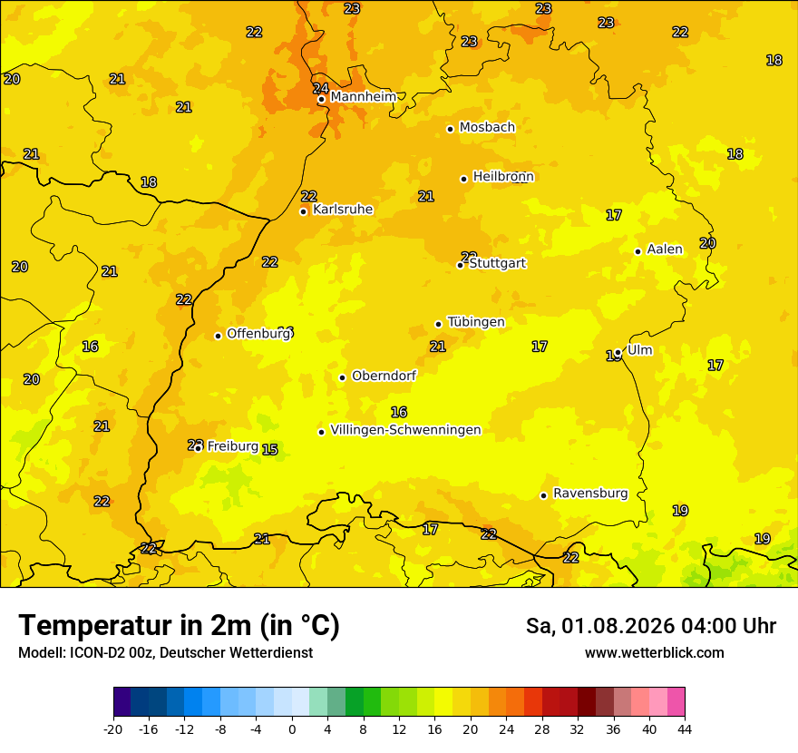 Temperatur