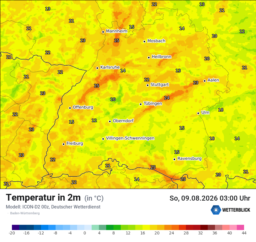 Temperatur
