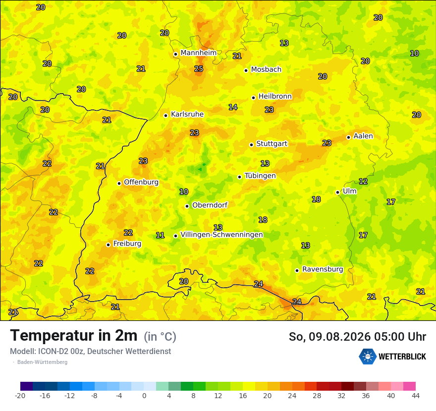 Temperatur