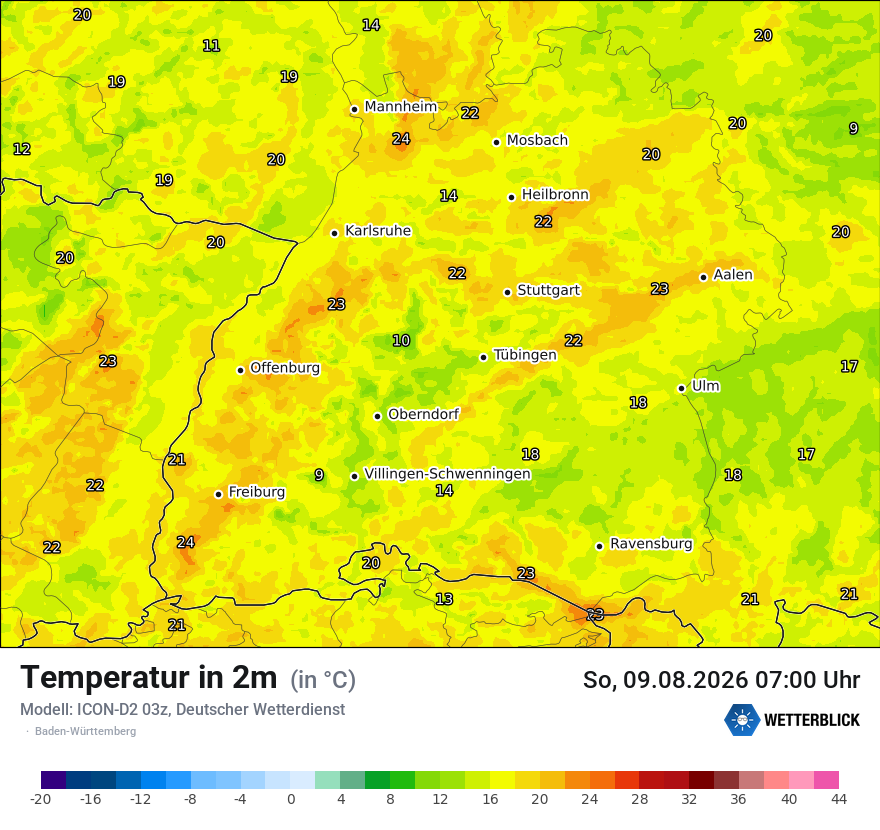 Temperatur