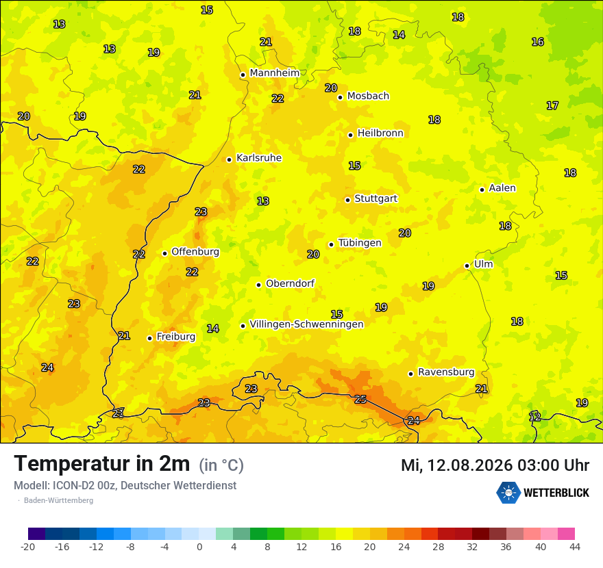 Temperatur