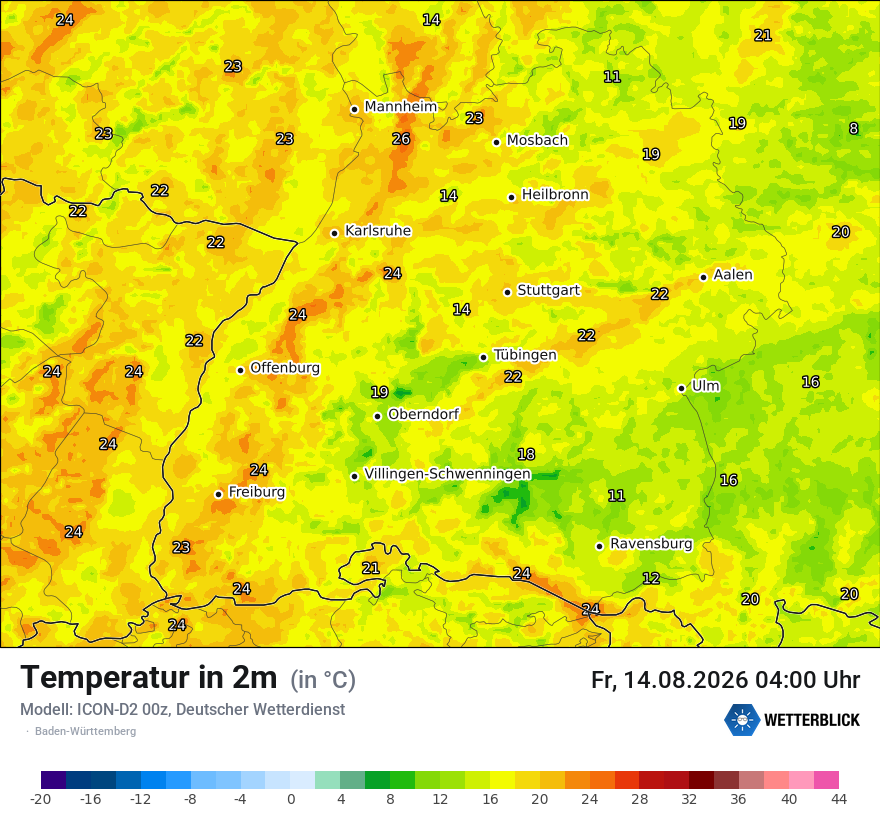 Temperatur