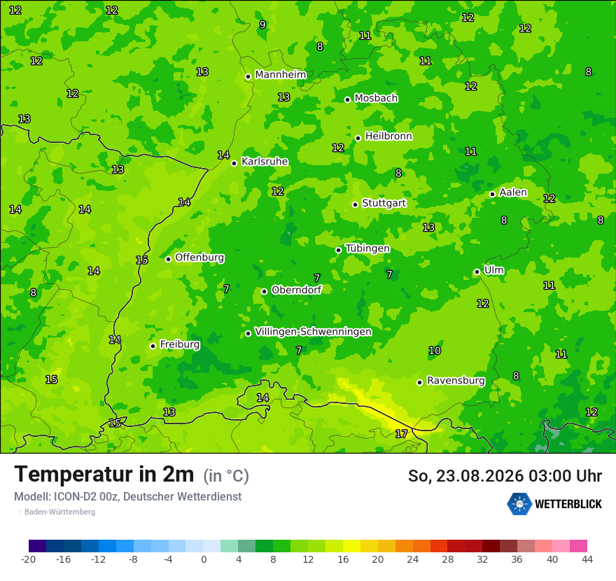 Temperatur