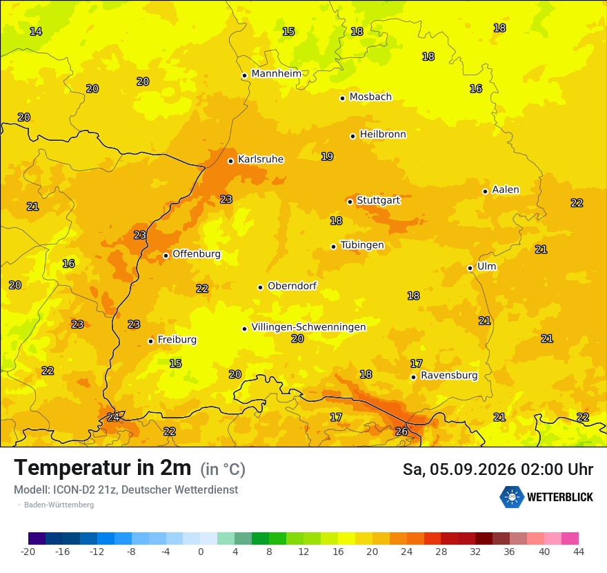 Temperatur