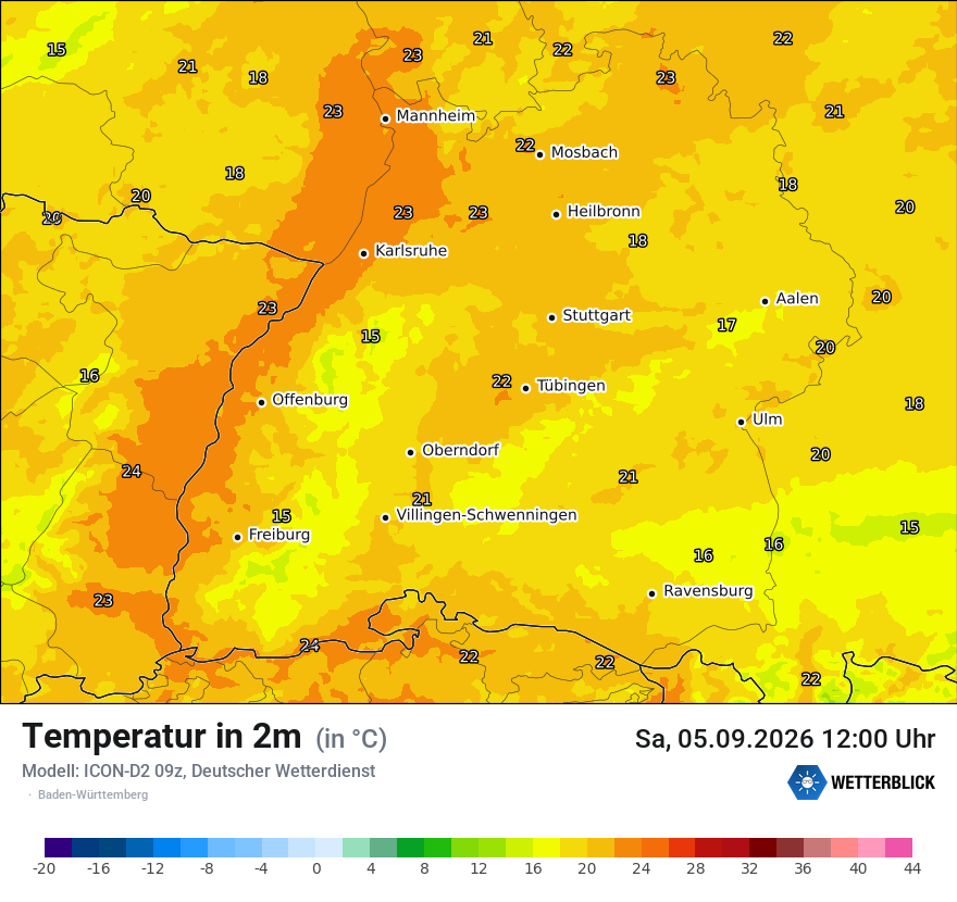 Temperatur