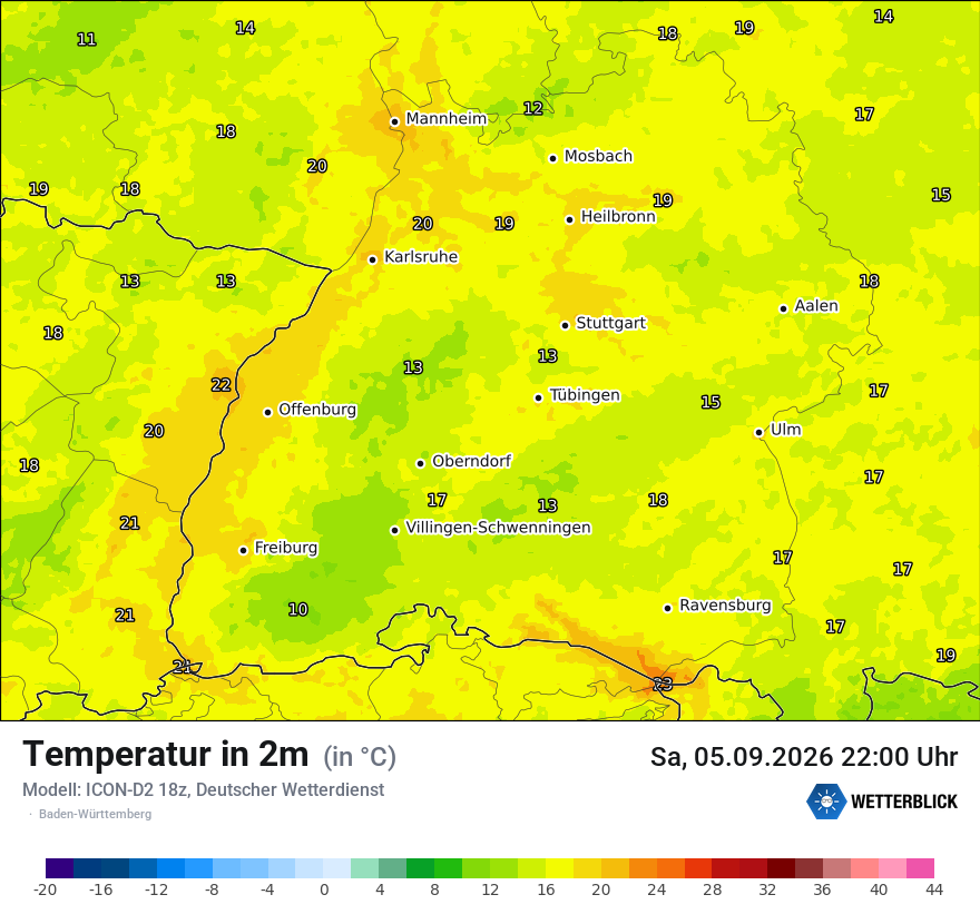 Temperatur
