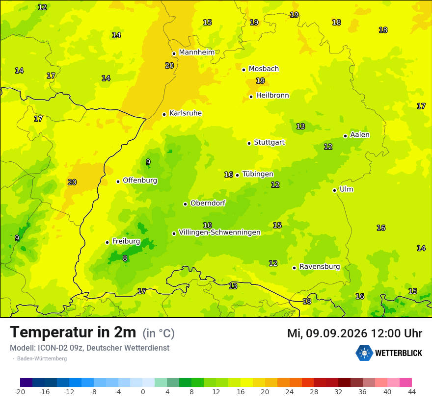 Temperatur