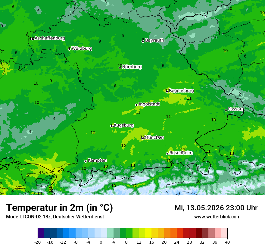 Temperatur