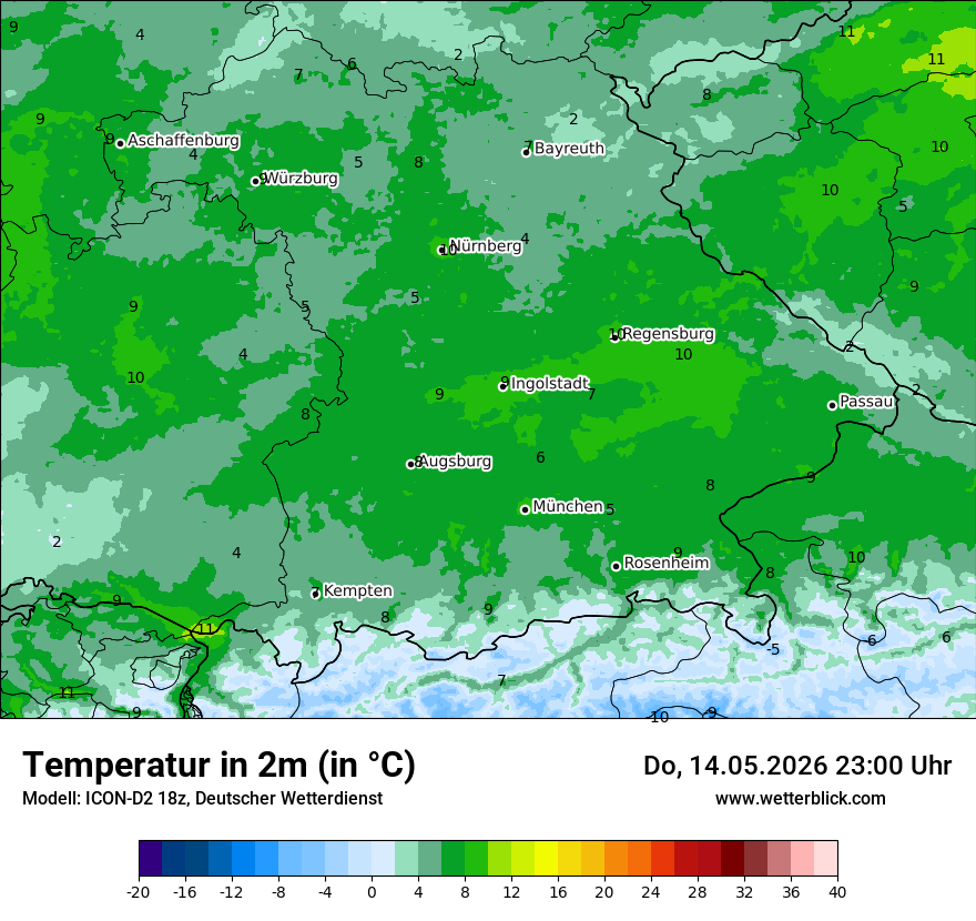 Temperatur