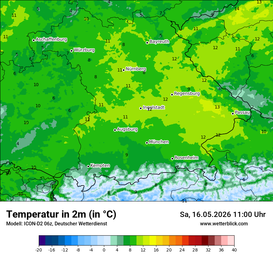 Temperatur